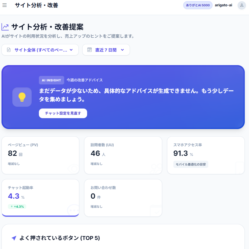 サイト分析・改善ダッシュボード